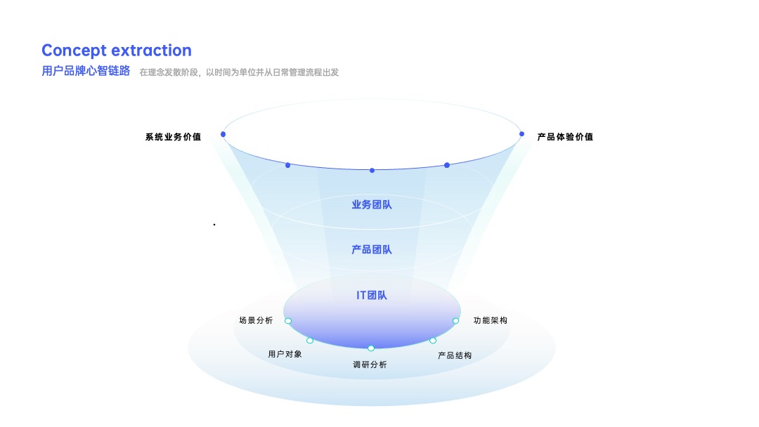 PPT架构 PPT模板  互联网逻辑图项目规划PPT模板免费下载