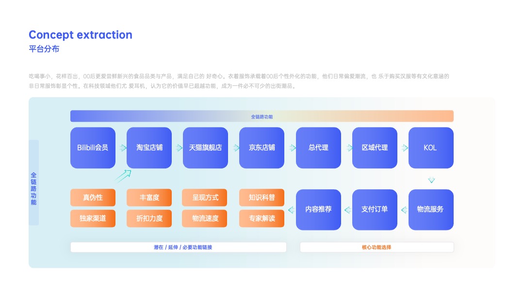 PPT架构 PPT模板  互联网逻辑图项目规划PPT模板免费下载