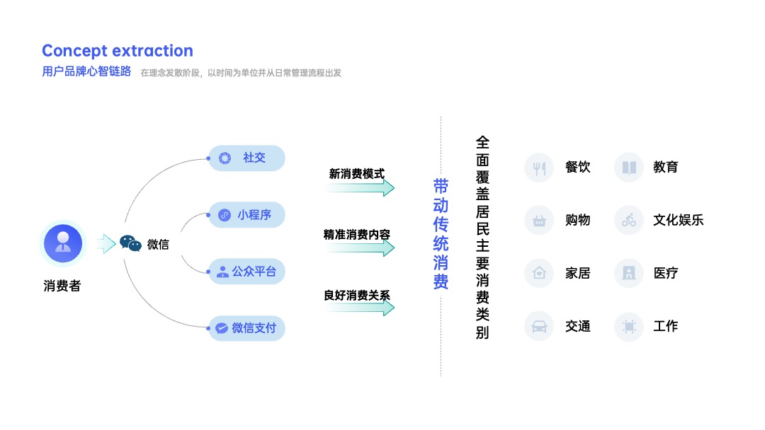 PPT架构 PPT模板  互联网逻辑图项目规划PPT模板免费下载
