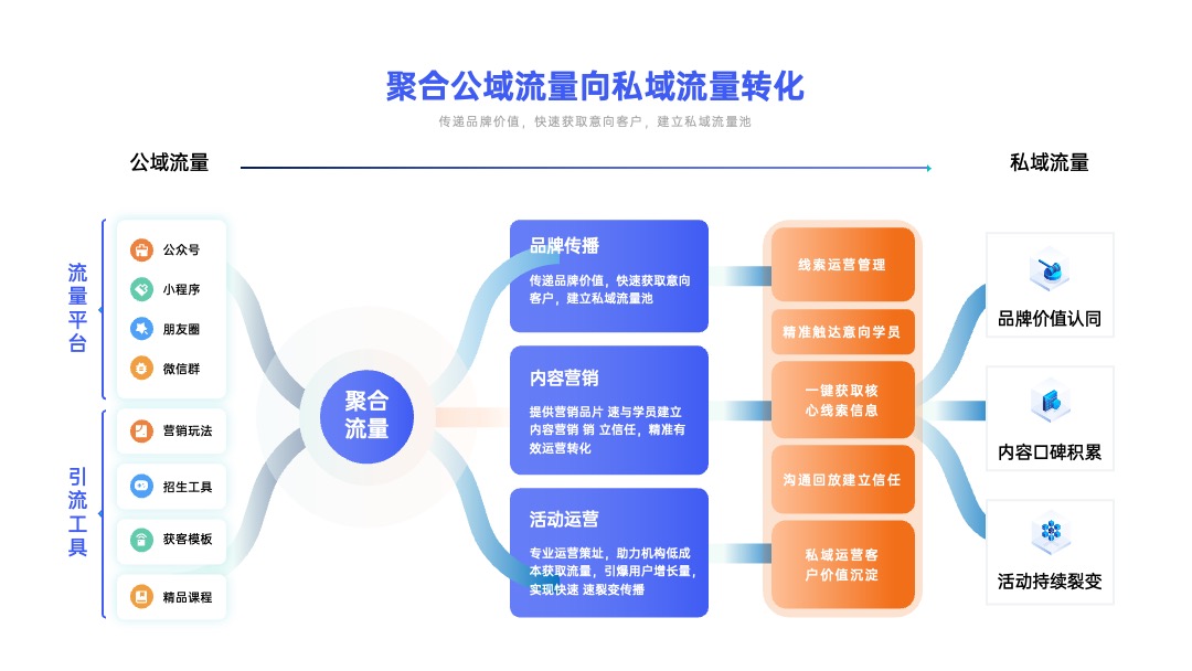 PPT架构 PPT模板  互联网逻辑图项目规划PPT模板免费下载