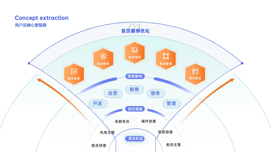 PPT架构 PPT模板  互联网逻辑图项目规划PPT模板免费下载