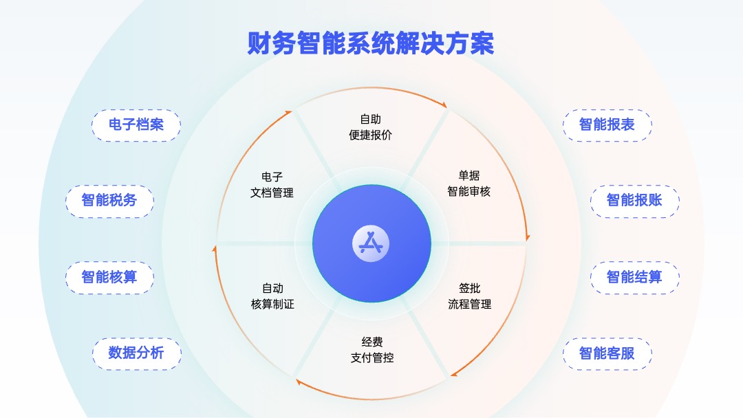 PPT架构 PPT模板  互联网逻辑图项目规划PPT模板免费下载