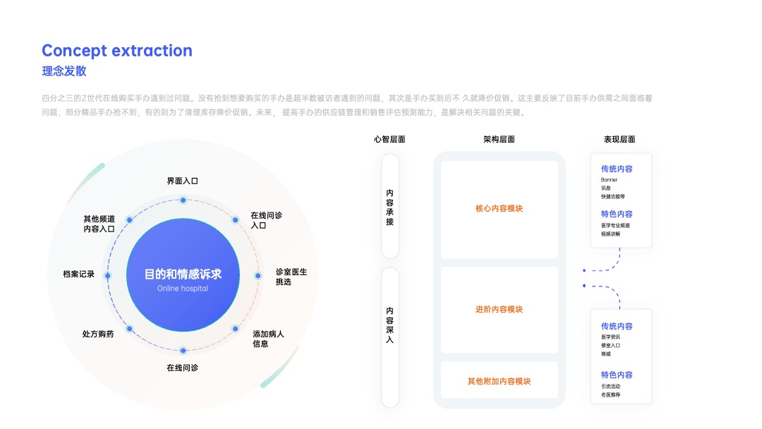 PPT架构 PPT模板  互联网逻辑图项目规划PPT模板免费下载
