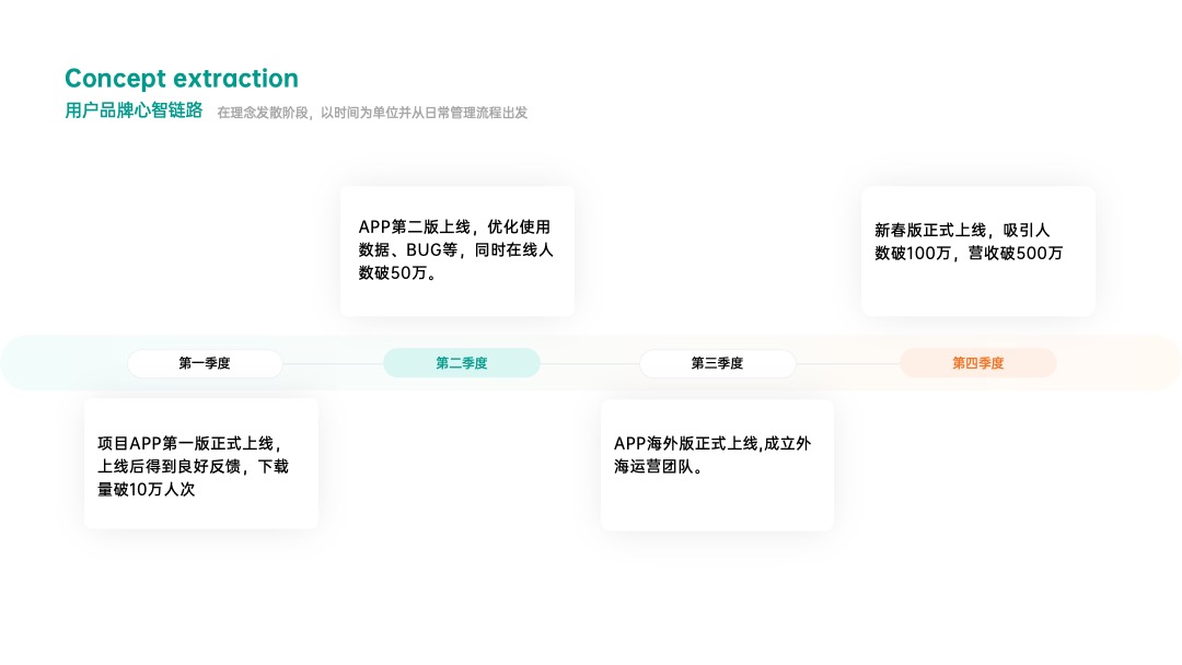 PPT架构 PPT模板  互联网逻辑图项目规划PPT模板免费下载