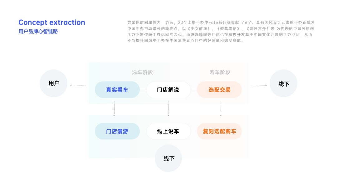 PPT架构 PPT模板  互联网逻辑图项目规划PPT模板免费下载