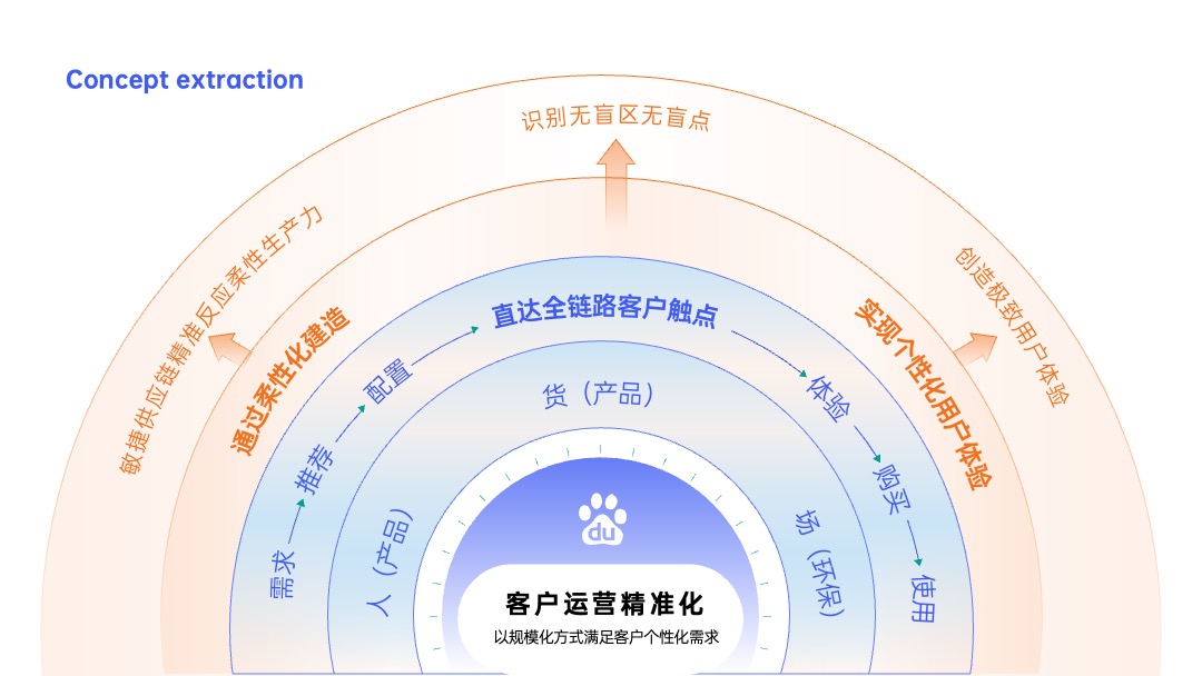PPT架构 PPT模板  互联网逻辑图项目规划PPT模板免费下载