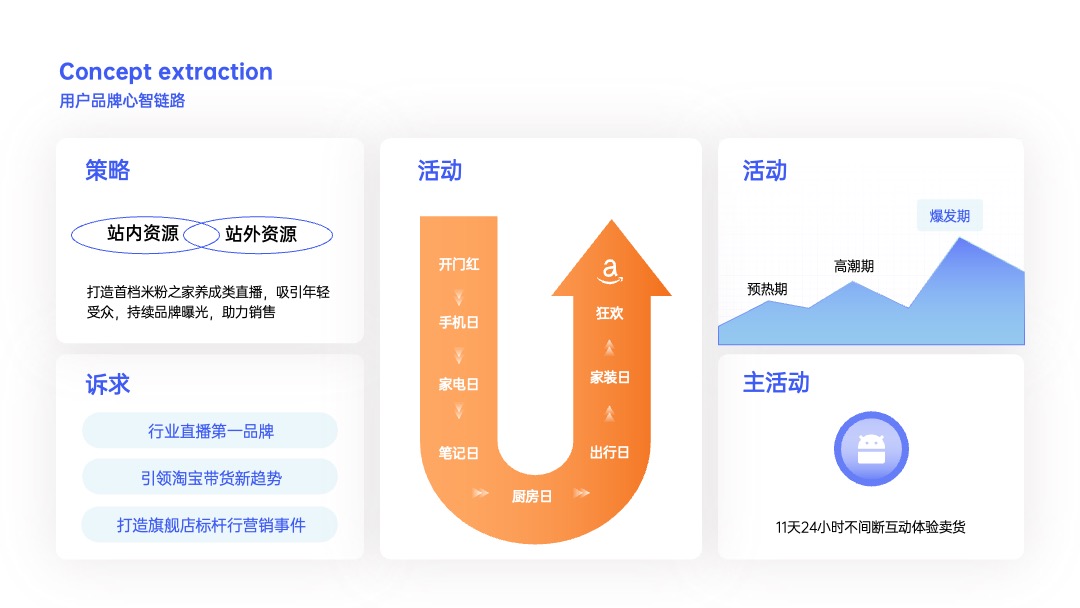 PPT架构 PPT模板  互联网逻辑图项目规划PPT模板免费下载