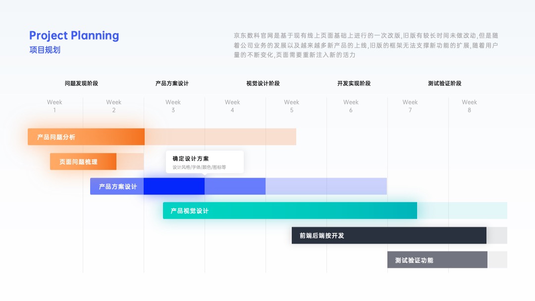 PPT架构 PPT模板  互联网逻辑图项目规划PPT模板免费下载