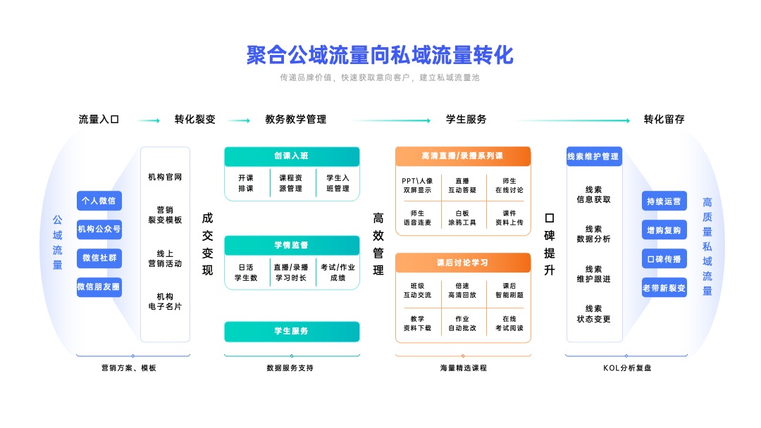 PPT架构 PPT模板  互联网逻辑图项目规划PPT模板免费下载