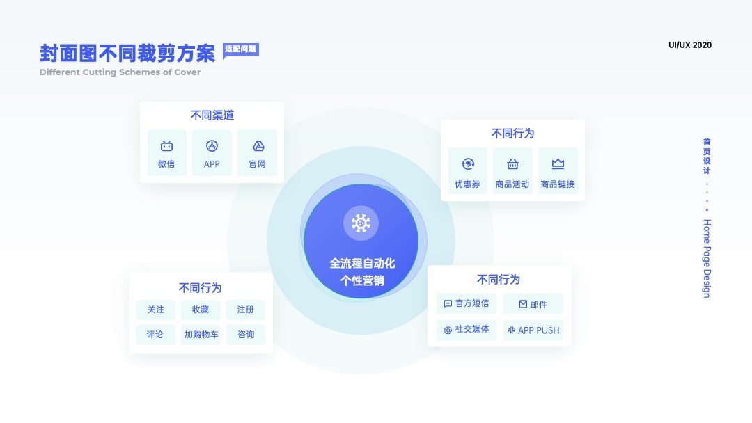 PPT架构 PPT模板  互联网逻辑图项目规划PPT模板免费下载