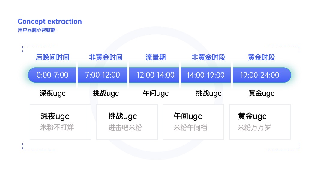 PPT架构 PPT模板  互联网逻辑图项目规划PPT模板免费下载