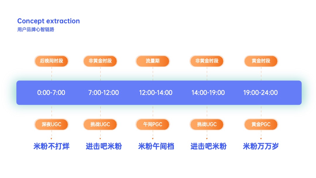 PPT架构 PPT模板  互联网逻辑图项目规划PPT模板免费下载