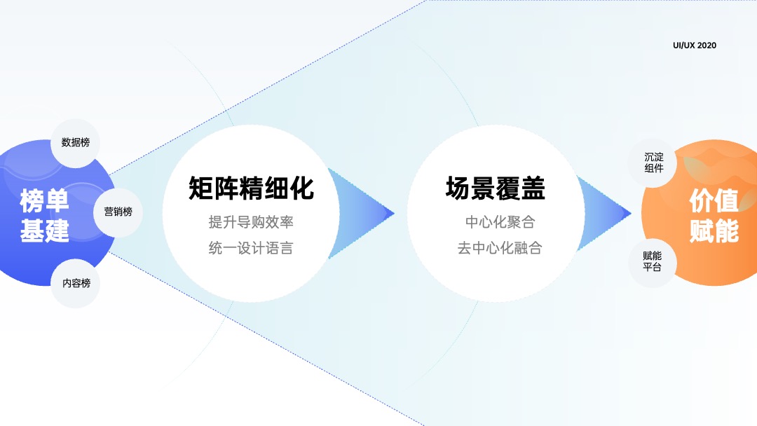 PPT架构 PPT模板  互联网逻辑图项目规划PPT模板免费下载