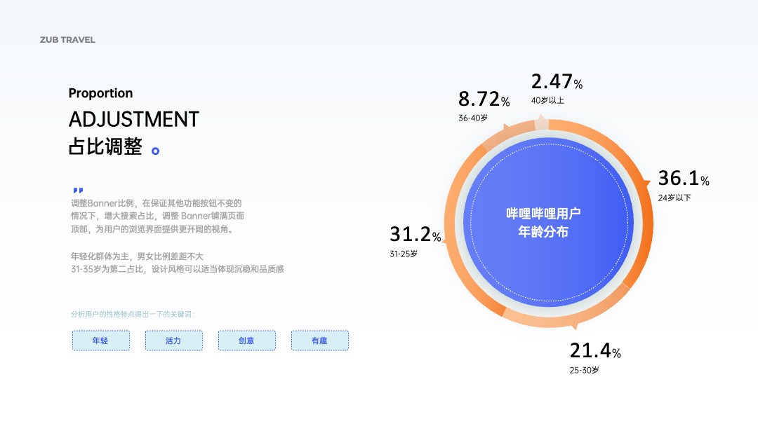 PPT架构 PPT模板  互联网逻辑图项目规划PPT模板免费下载