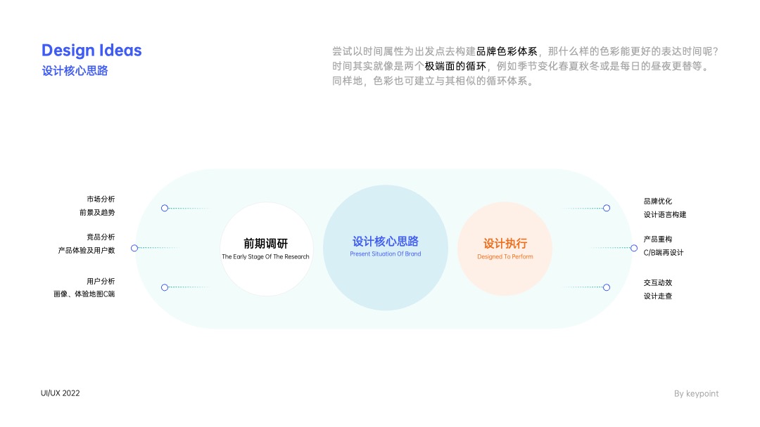 PPT架构 PPT模板  互联网逻辑图项目规划PPT模板免费下载
