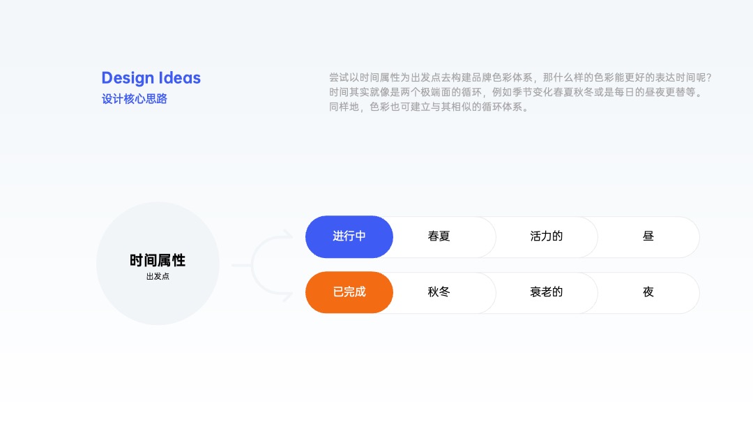PPT架构 PPT模板  互联网逻辑图项目规划PPT模板免费下载