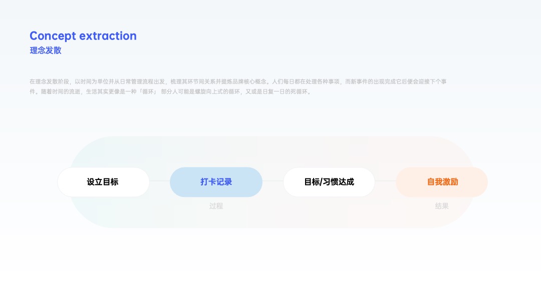 PPT架构 PPT模板  互联网逻辑图项目规划PPT模板免费下载
