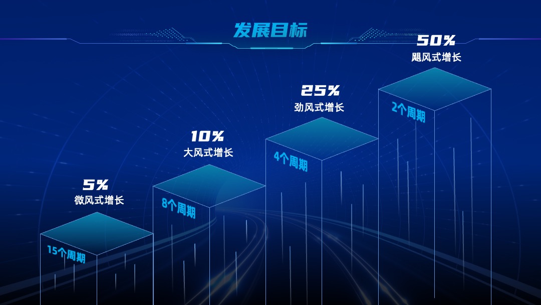 PPT模板  聚焦未来 释放潜能发布会科技PPT模板免费下载
