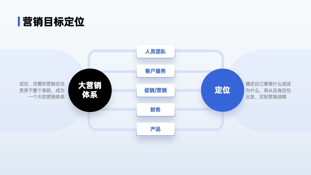PPT架构 PPT模板  品牌介绍架构PPT模板免费下载