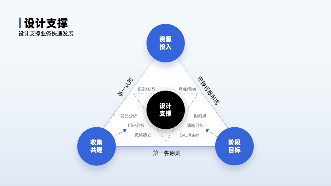 PPT架构 PPT模板  品牌介绍架构PPT模板免费下载