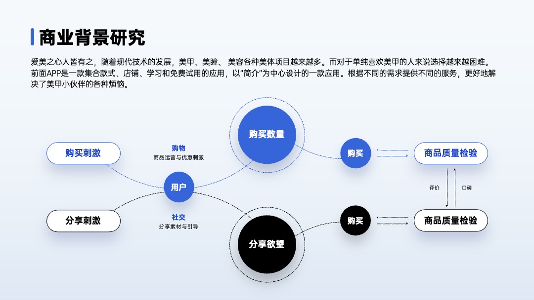 PPT架构 PPT模板  品牌介绍架构PPT模板免费下载