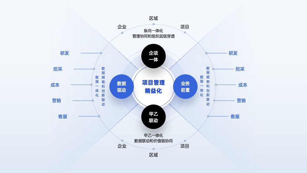 PPT架构 PPT模板  品牌介绍架构PPT模板免费下载