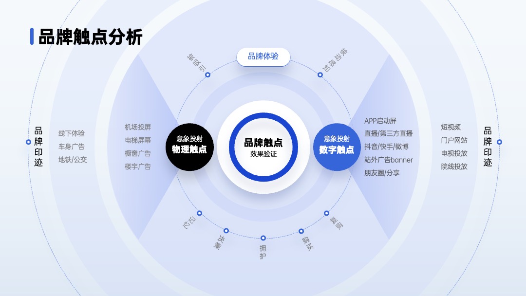 PPT架构 PPT模板  品牌介绍架构PPT模板免费下载