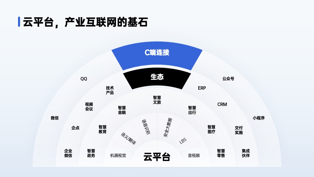 PPT架构 PPT模板  品牌介绍架构PPT模板免费下载