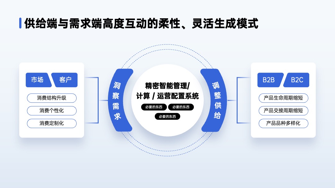 PPT架构 PPT模板  品牌介绍架构PPT模板免费下载