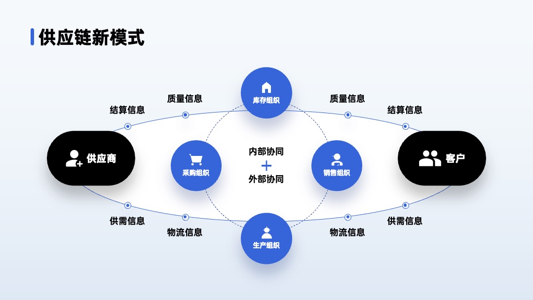 PPT架构 PPT模板  品牌介绍架构PPT模板免费下载
