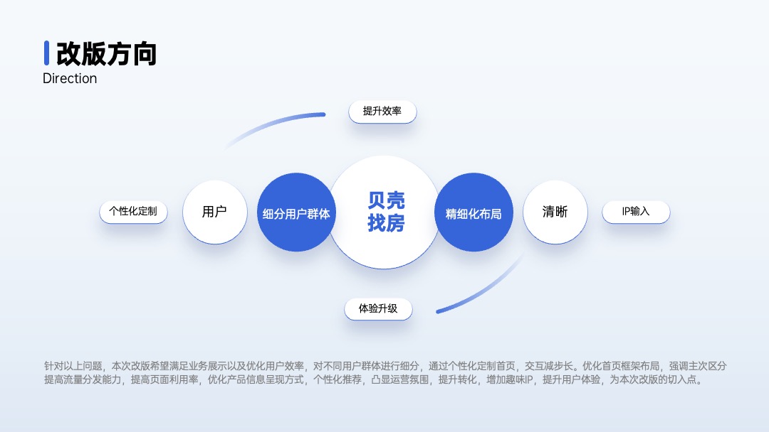 PPT架构 PPT模板  品牌介绍架构PPT模板免费下载