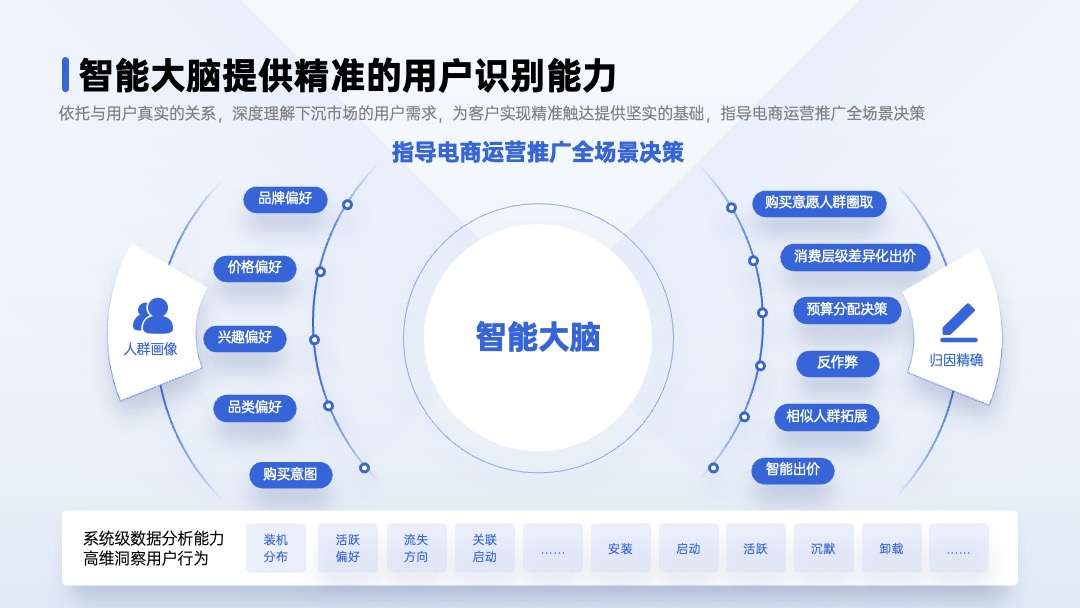 PPT架构 PPT模板  品牌介绍架构PPT模板免费下载