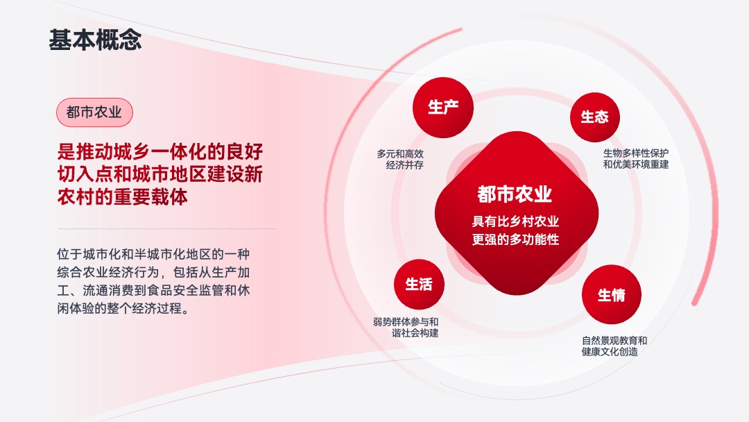 PPT模板  学术答辩PPT模板免费下载
