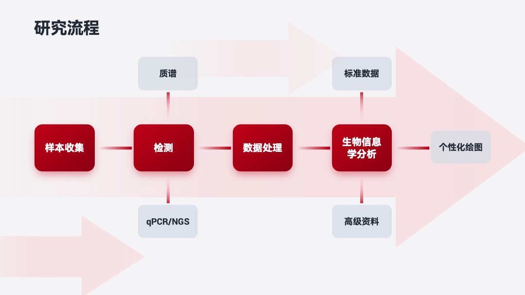 PPT模板  学术答辩PPT模板免费下载