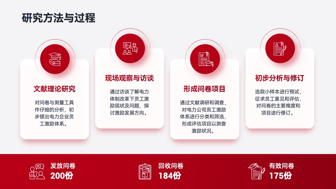 PPT模板  学术答辩PPT模板免费下载