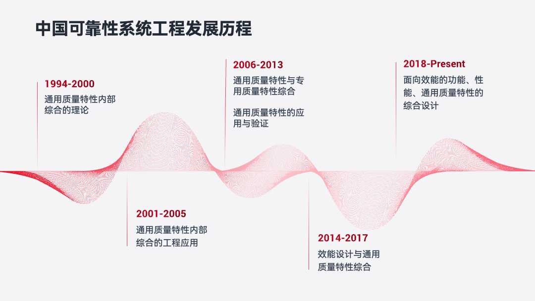 PPT模板  学术答辩PPT模板免费下载