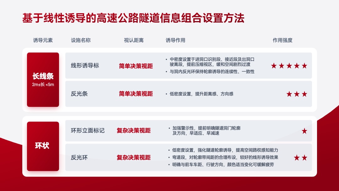 PPT模板  学术答辩PPT模板免费下载
