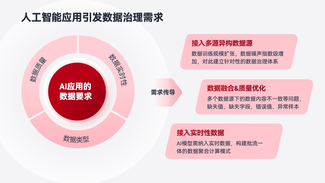 PPT模板  学术答辩PPT模板免费下载