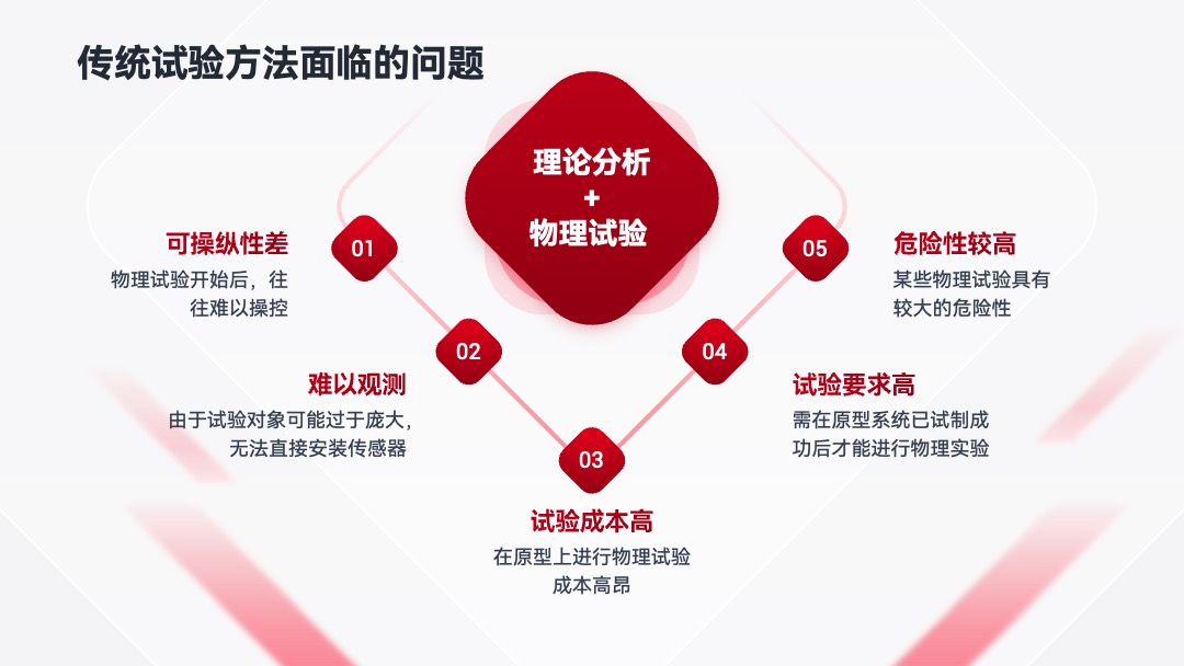 PPT模板  学术答辩PPT模板免费下载