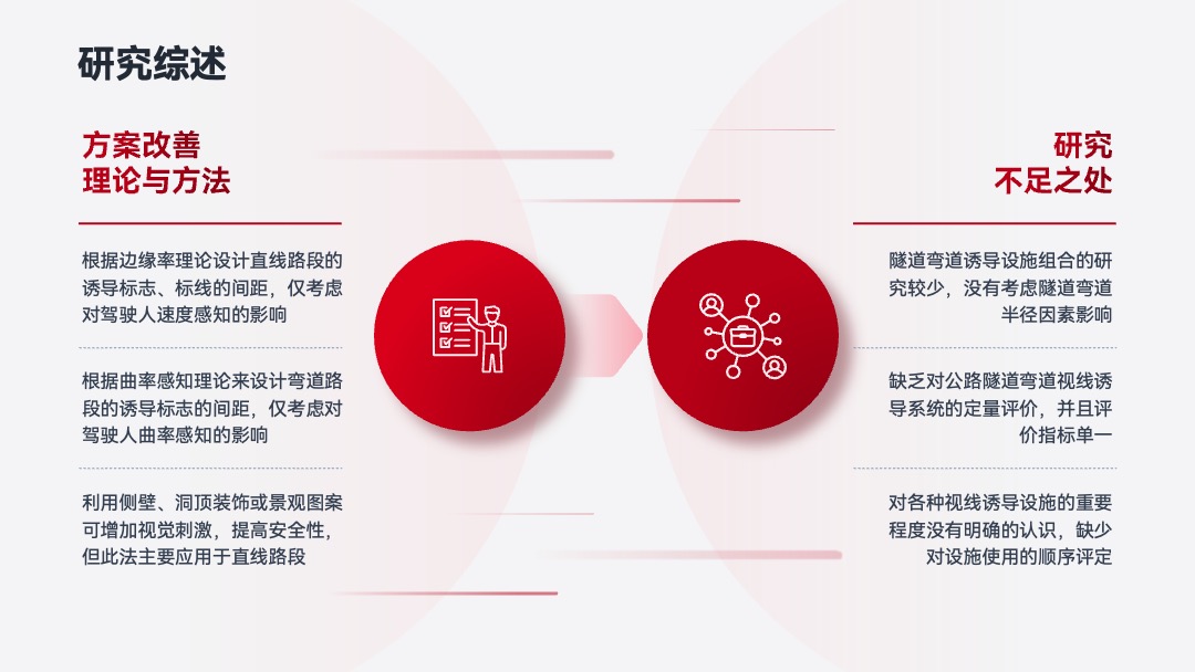PPT模板  学术答辩PPT模板免费下载