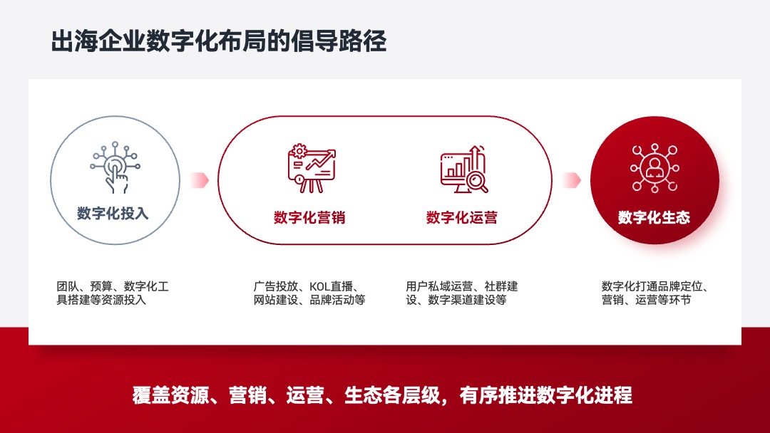 PPT模板  学术答辩PPT模板免费下载