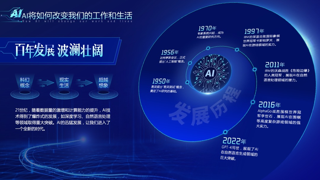 PPT模板  科技AI发展应用PPT模板免费下载