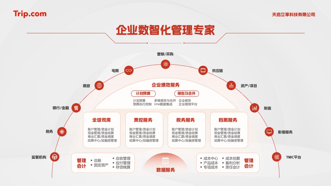 PPT架构 PPT模板  22页中国商业创新大会逻辑图表排版PPT模板免费下载