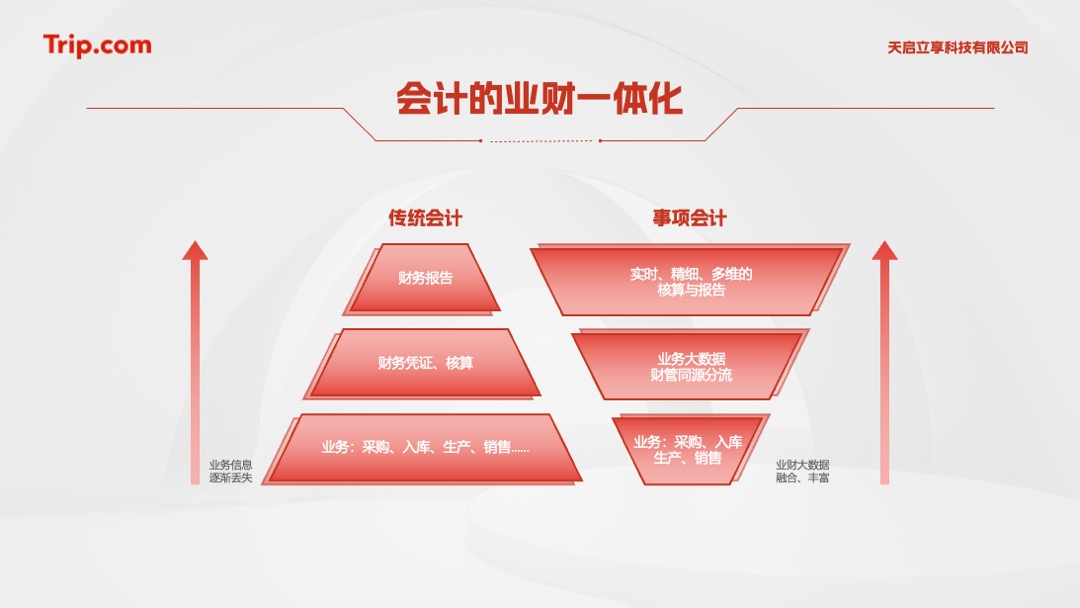 PPT架构 PPT模板  22页中国商业创新大会逻辑图表排版PPT模板免费下载