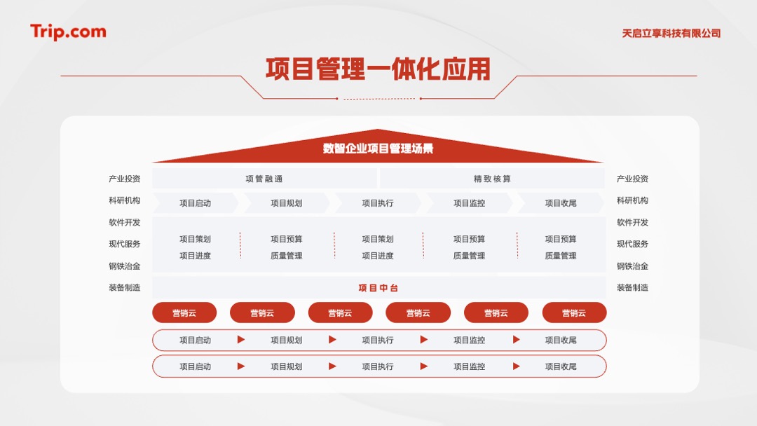PPT架构 PPT模板  22页中国商业创新大会逻辑图表排版PPT模板免费下载
