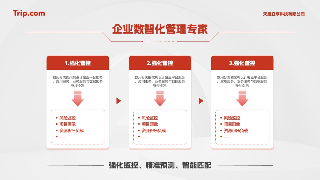 PPT架构 PPT模板  22页中国商业创新大会逻辑图表排版PPT模板免费下载