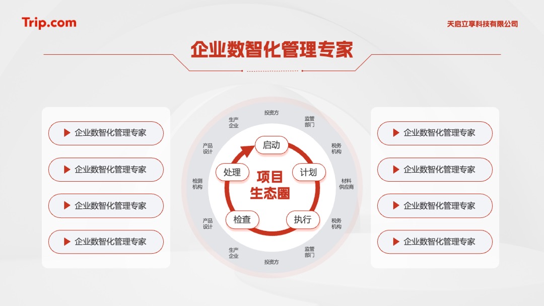 PPT架构 PPT模板  22页中国商业创新大会逻辑图表排版PPT模板免费下载