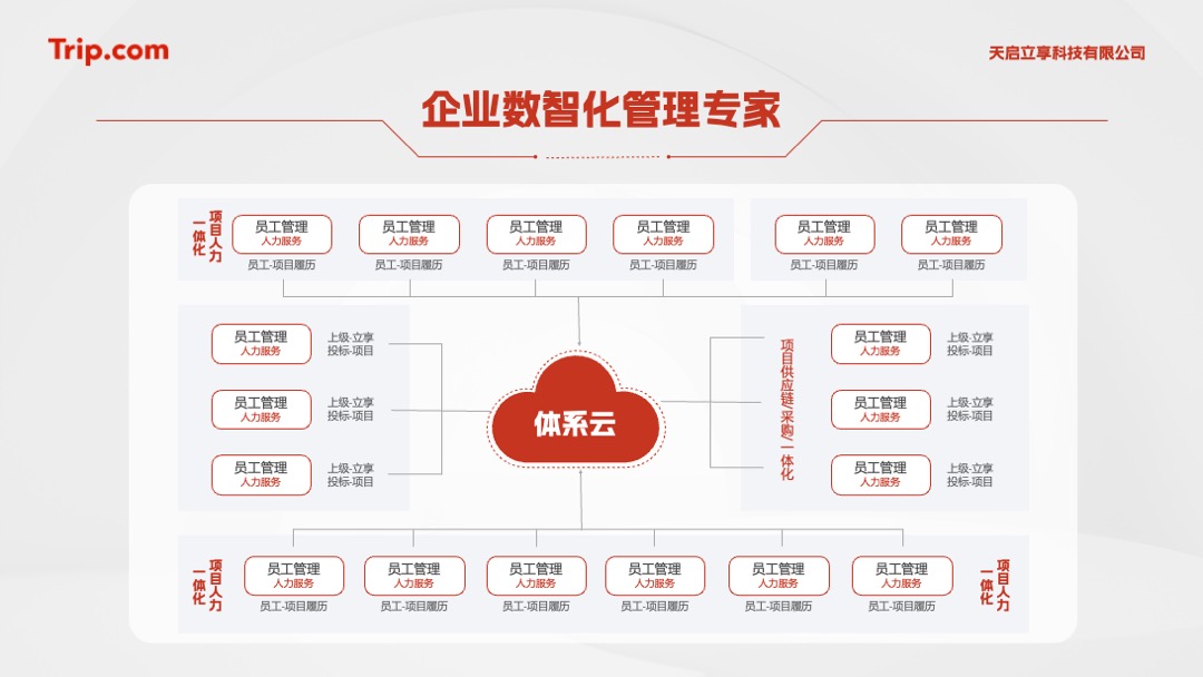 PPT架构 PPT模板  22页中国商业创新大会逻辑图表排版PPT模板免费下载