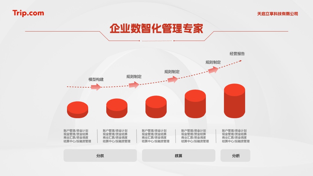 PPT架构 PPT模板  22页中国商业创新大会逻辑图表排版PPT模板免费下载