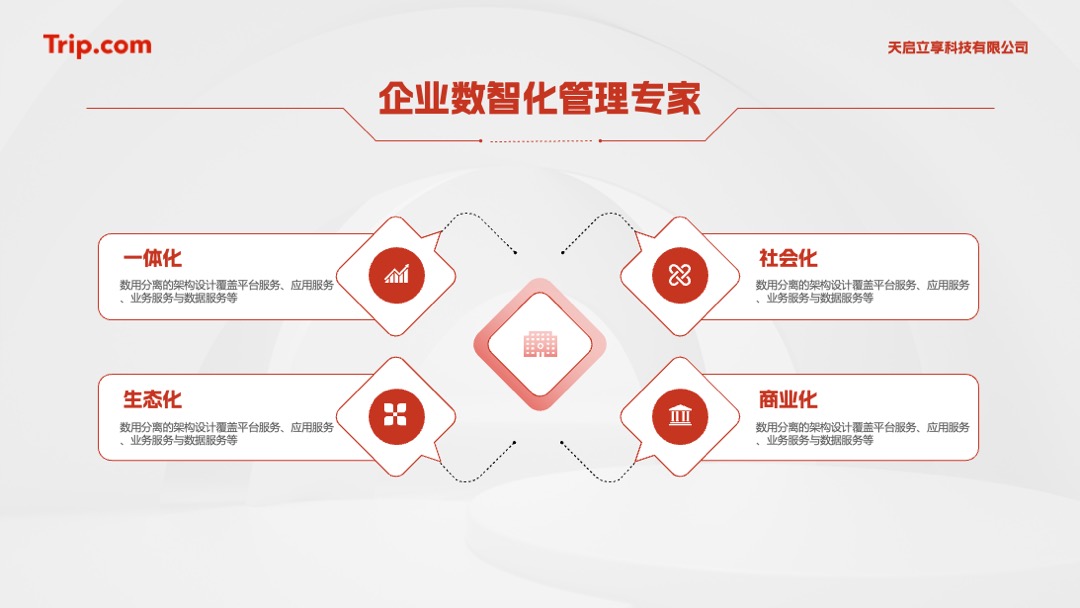 PPT架构 PPT模板  22页中国商业创新大会逻辑图表排版PPT模板免费下载